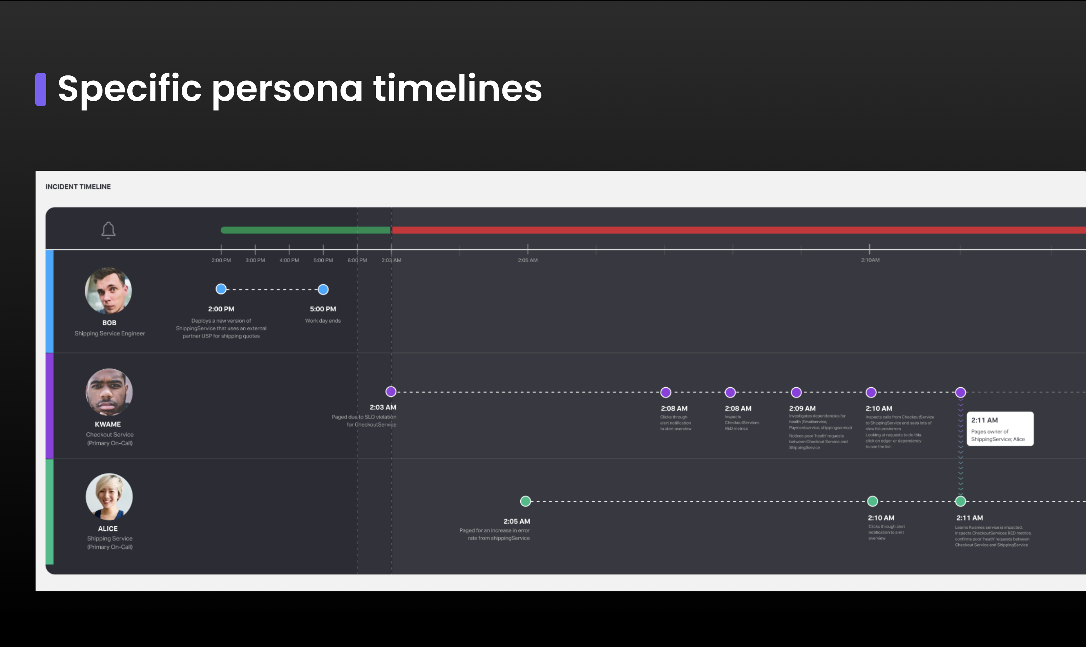 Splunk Dashboards screenshot